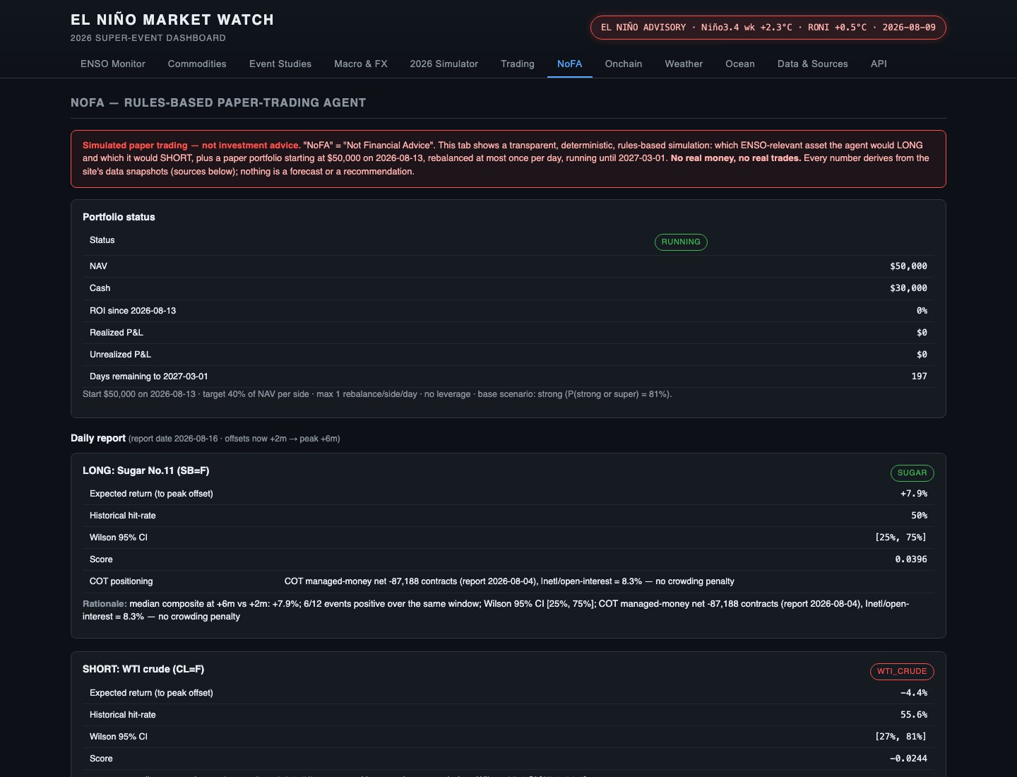 Enso NoFA Paper-Trading-Ansicht mit Portfoliostatus und erklärten Long- und Short-Signalen